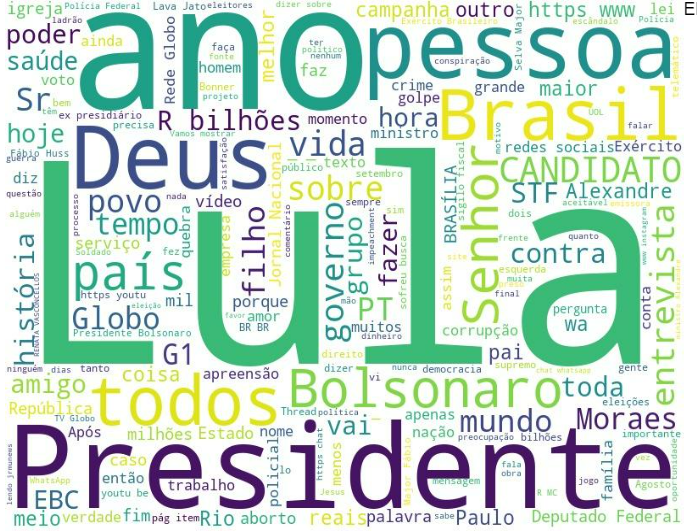 No WhastApp, bolsonarismo enaltece militares, ataca Globo e mobiliza discurso sobre corrupção