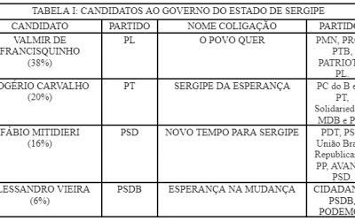 Xadrez Eleitoral em Sergipe: das peças às movimentações no tabuleiro político