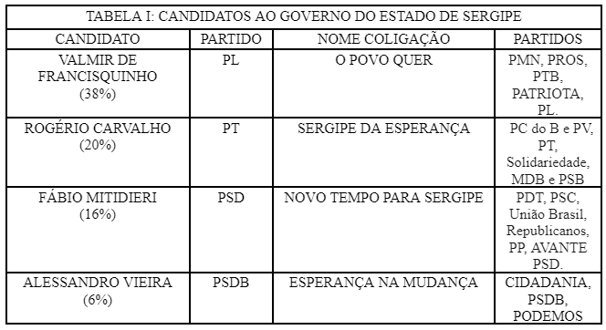 Xadrez Eleitoral em Sergipe: das peças às movimentações no tabuleiro político