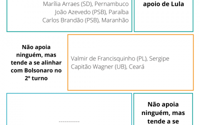 Em quais estados a eleição pode ser resolvida no primeiro turno e como esse resultado pode impactar a corrida presidencial