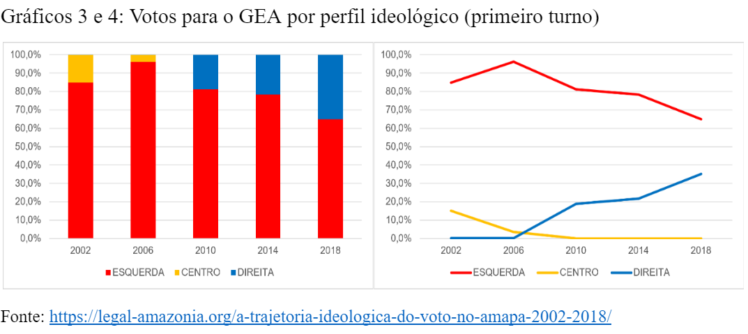 A disputa pelo Setentrião: crise e reordenamento político no Amapá