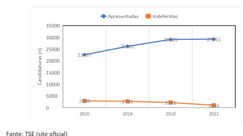 Judicialização das candidaturas no Brasil: nem todos são Cunha