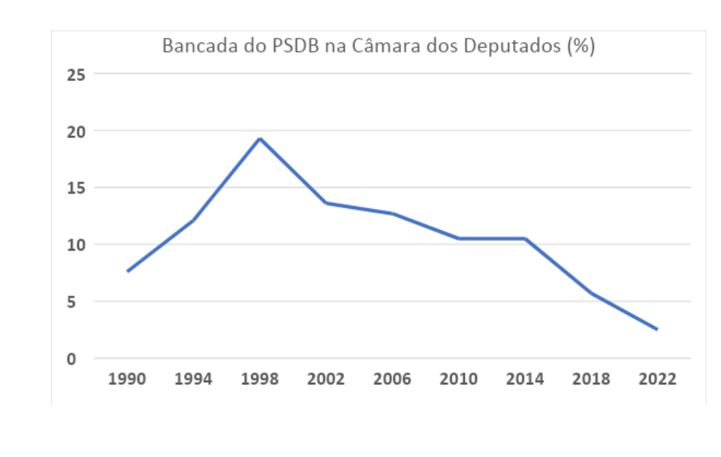 AS DUAS MORTES DO PSDB