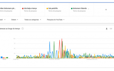 Furou a bolha: saiba como o tema da pedofilia repercutiu nas redes a partir do “pintou o clima”